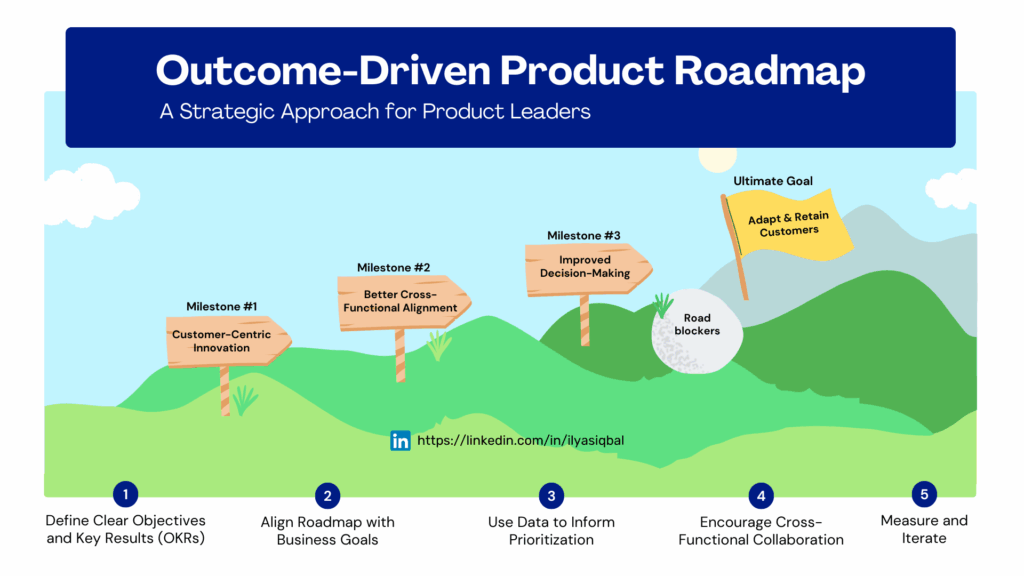 Outcome-Driven Product Roadmap: A Strategic Approach for Product Leaders