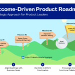 Executing outcome driven product roadmap