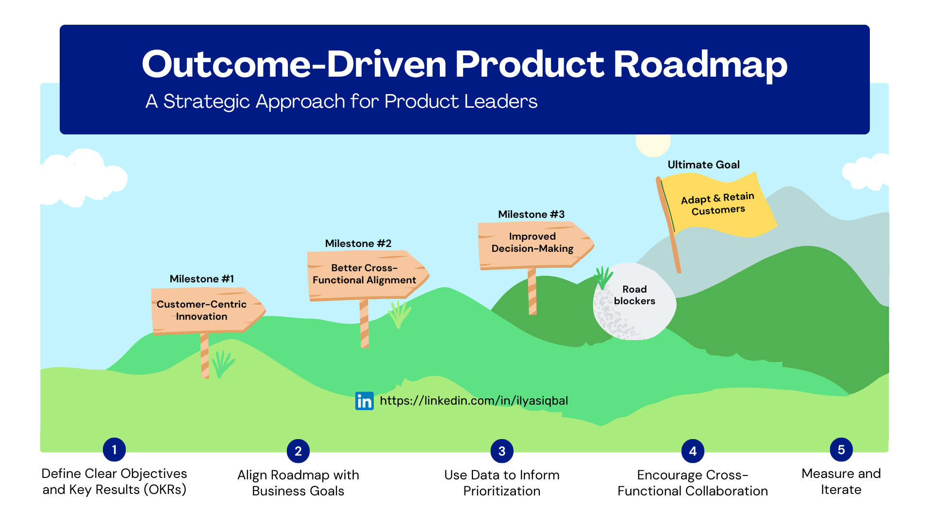Executing outcome driven product roadmap