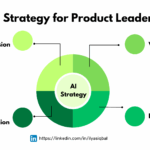 AI strategy for product leaders