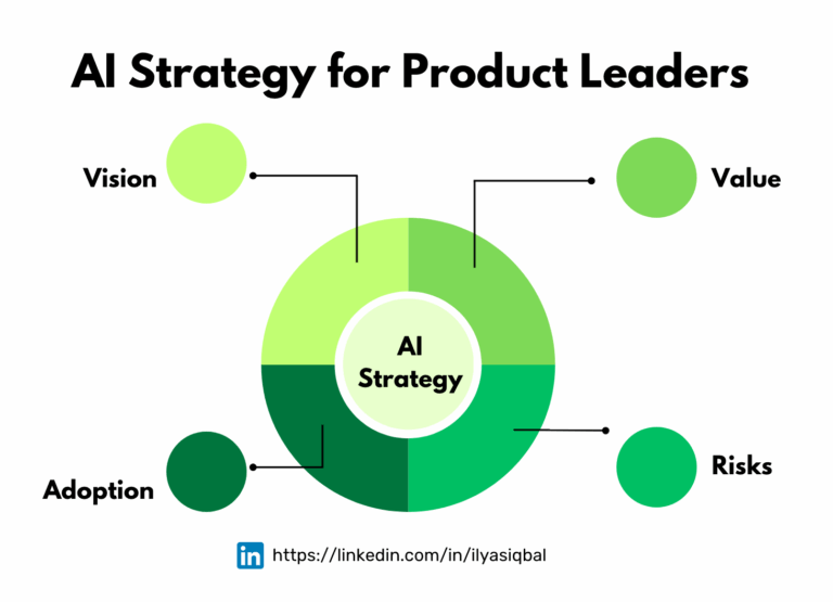 AI strategy for product leaders