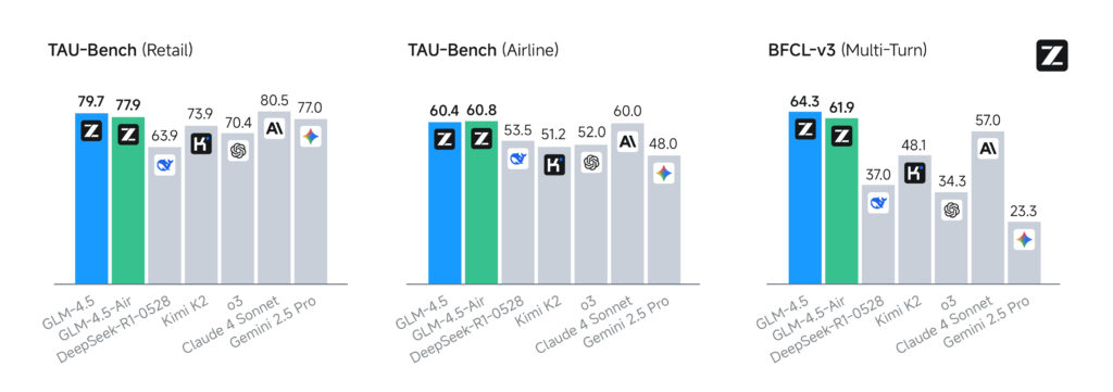 glm 4.5 agentic ai tasks benchmarks