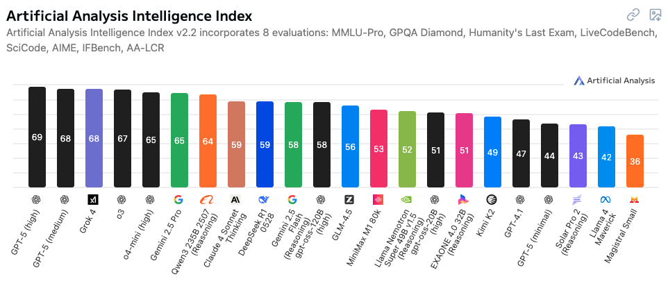 ilyas iqbal - openai-benchmarks-for-chatgpt-5